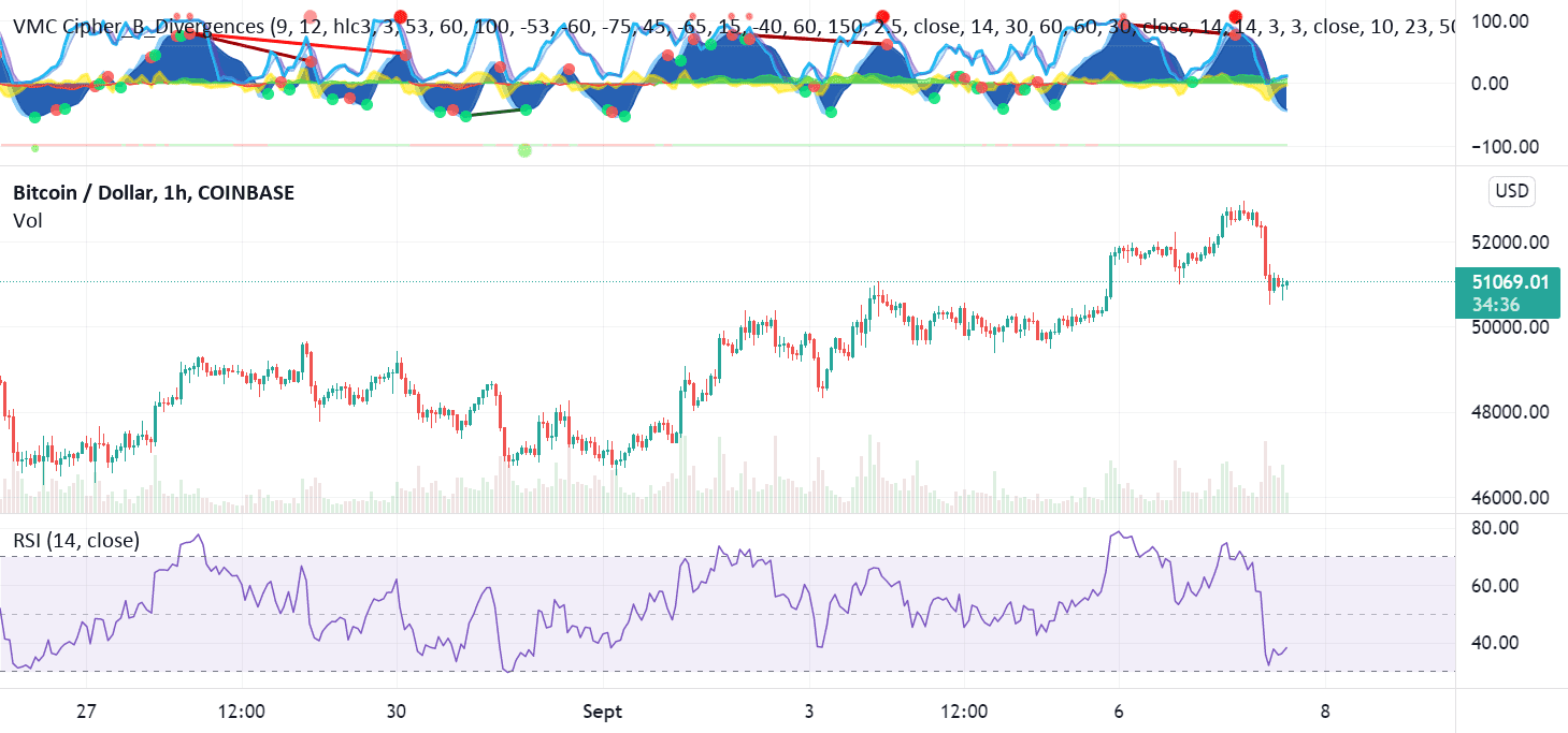 Besoin de reputation s'il vous plait pour COINBASE:BTCUSD par hotSeahorse80250