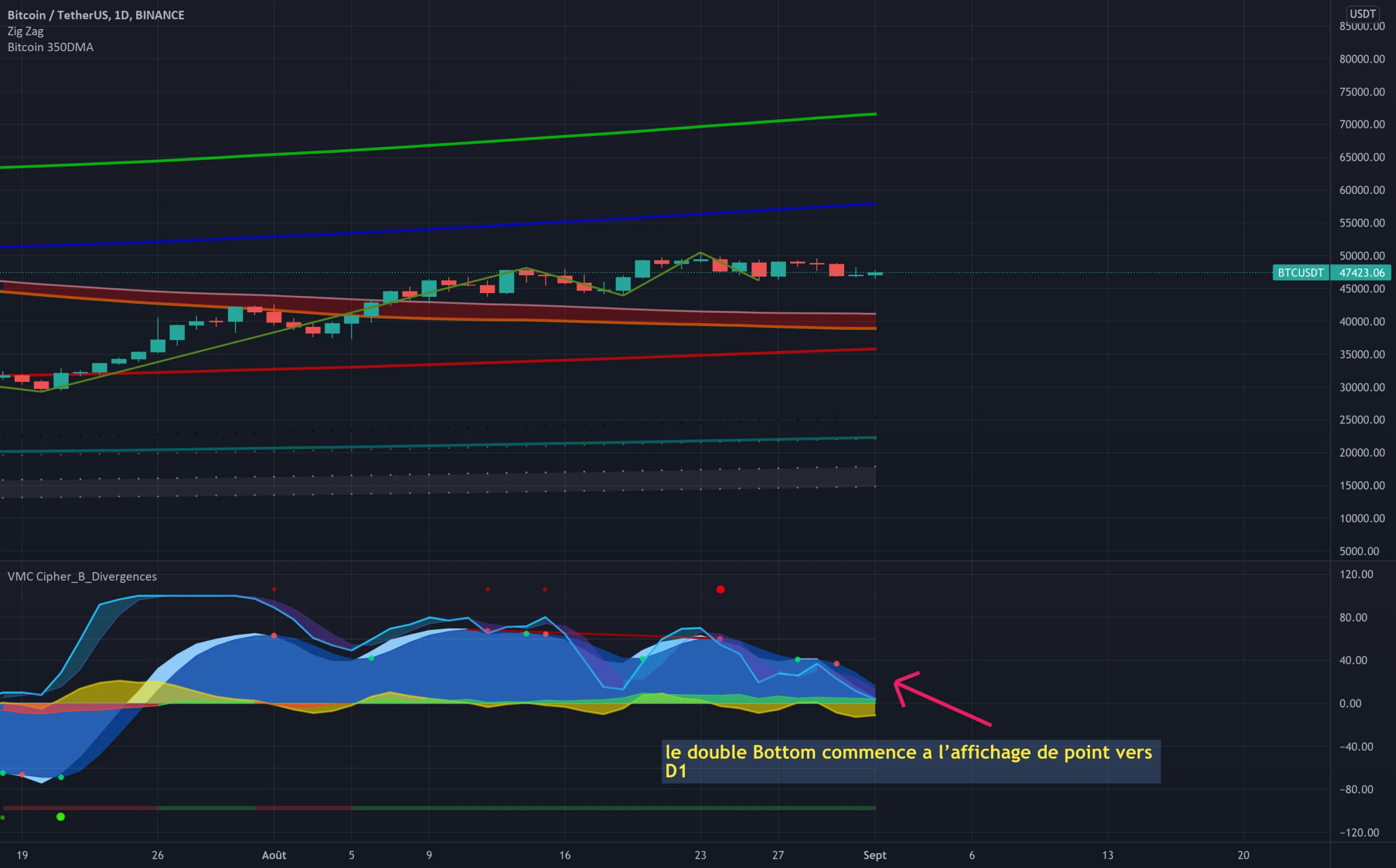 BTC la suite pour BINANCE:BTCUSDT par cryptodz407569