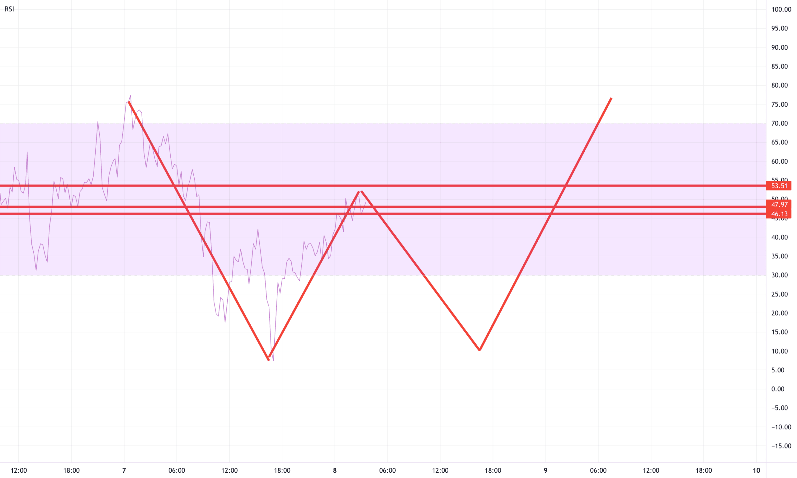 mon défi de mois pour BINANCE:BTCUSDT par cryptodz407569