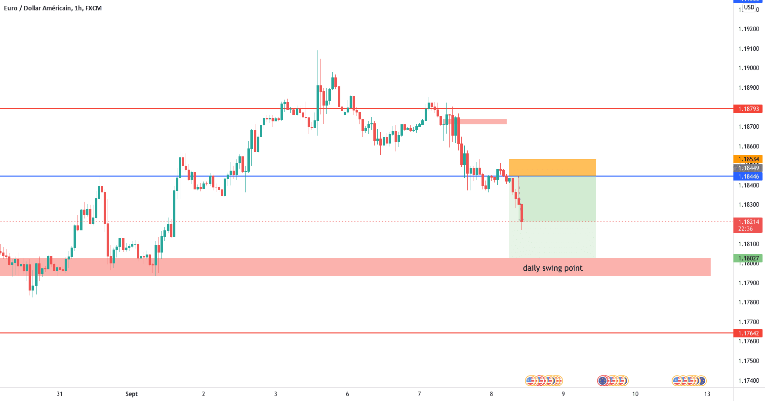 eur usd pour FX:EURUSD par Antick