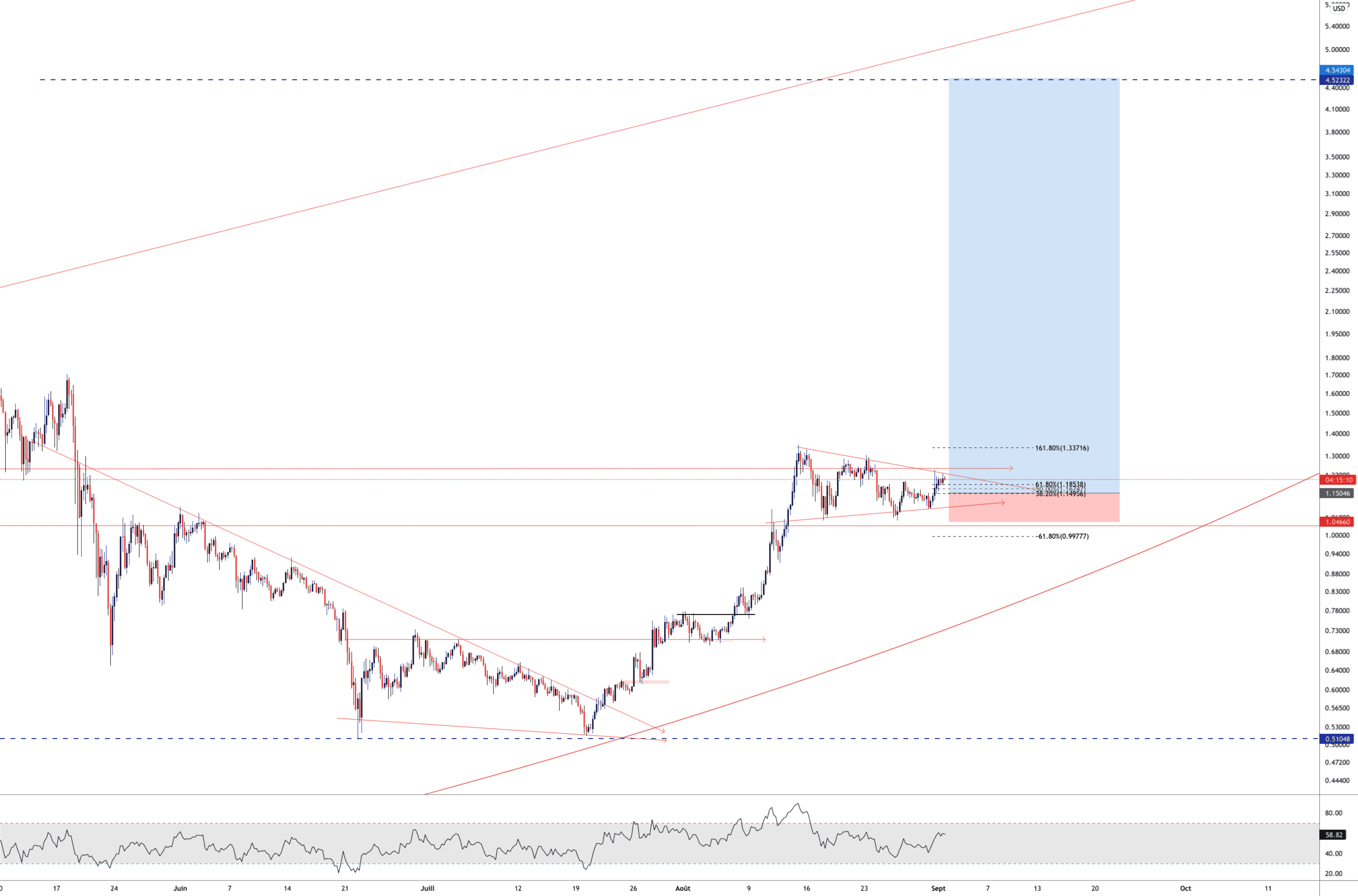 XRP ROQUET pour BITSTAMP:XRPUSD par Aicky92