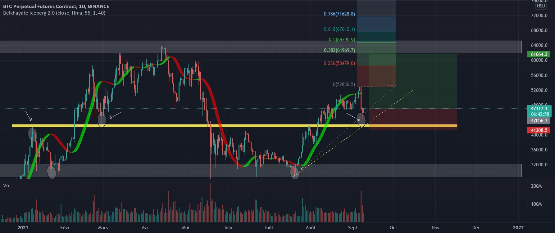 BTCPERP pour BINANCE:BTCPERP par salam_21