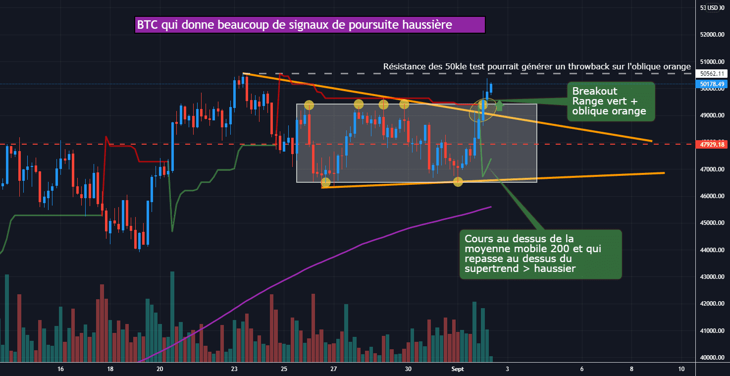 BTC/USD 4H : Signaux haussier pour BITSTAMP:BTCUSD par Antoine-Diabolo