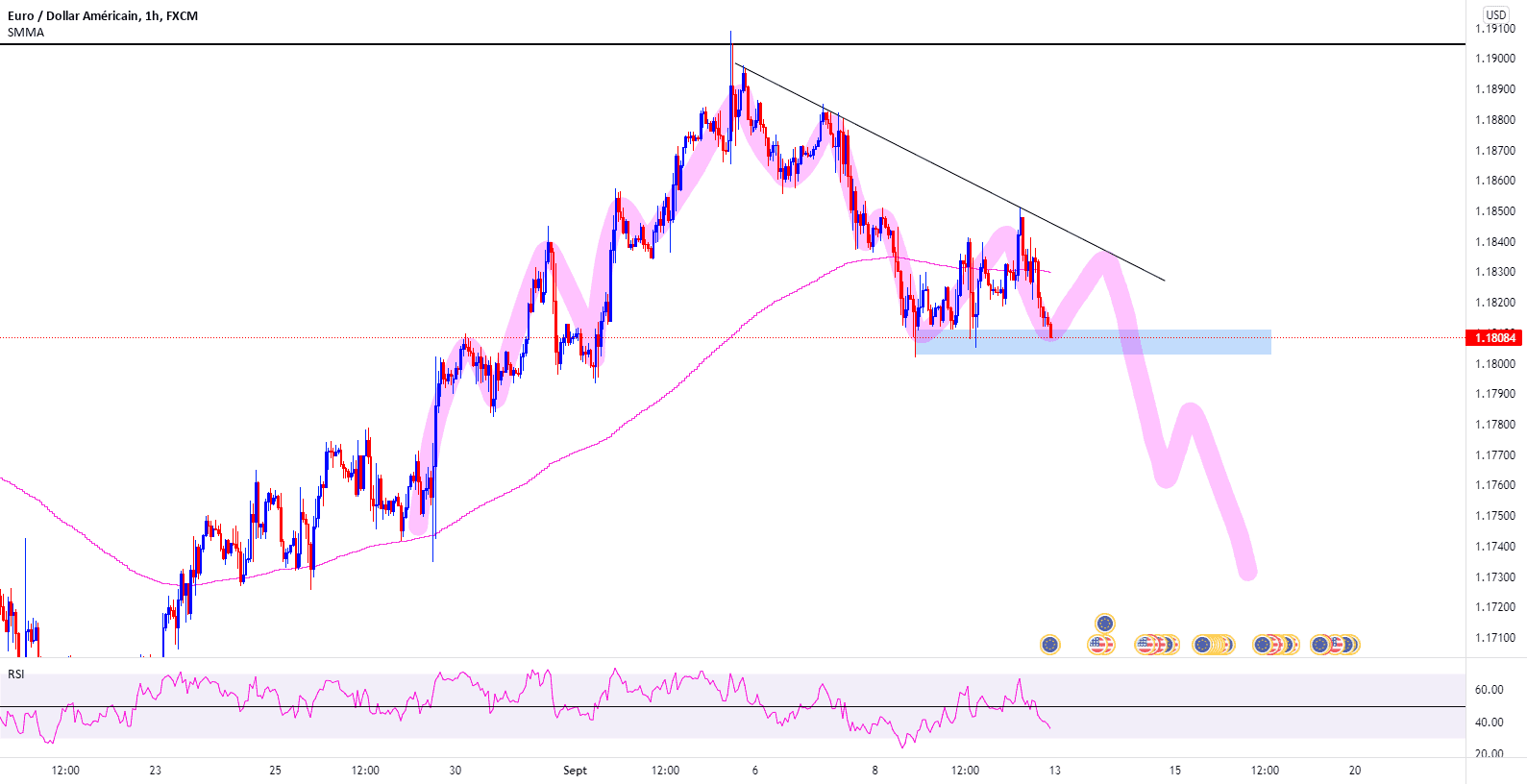 EURUSD Idée pour FX:EURUSD par Mamouthhh