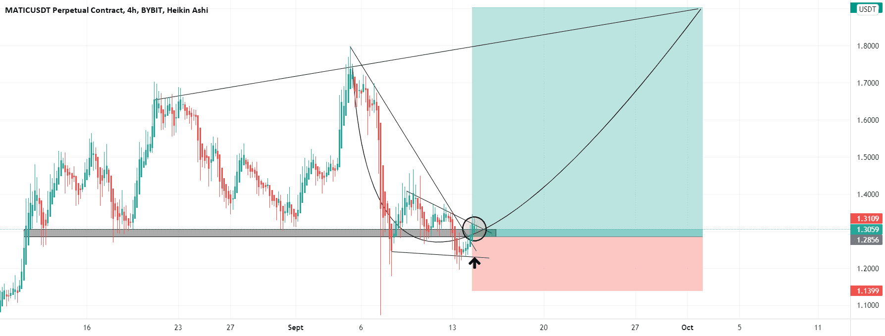 acheteur pour BYBIT:MATICUSDT par maximetrading690