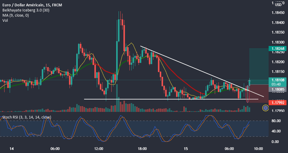 buy pour FX:EURUSD par Bristol_Fagna