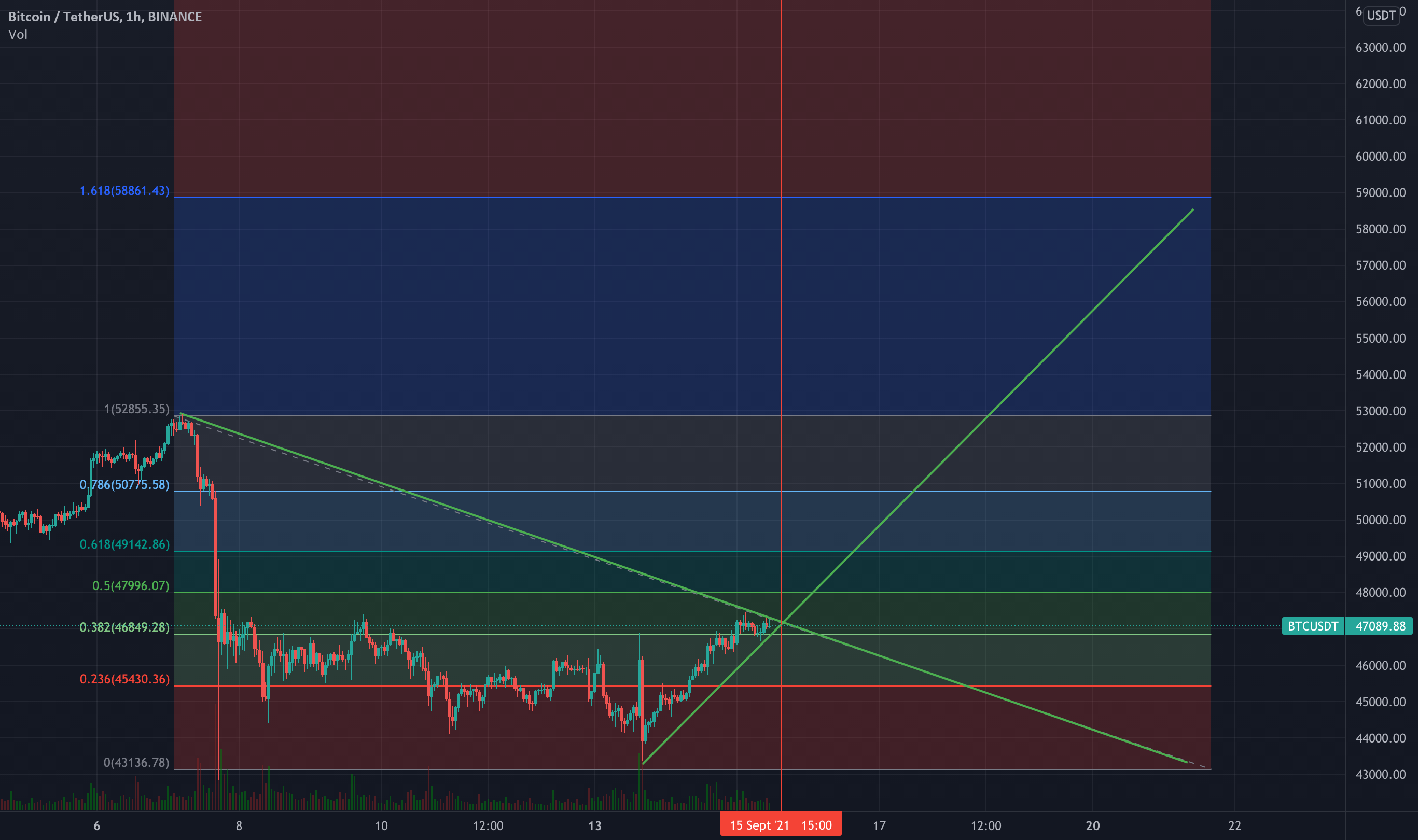 BTC explosif 🧨 pour BINANCE:BTCUSDT par cryptodz407569