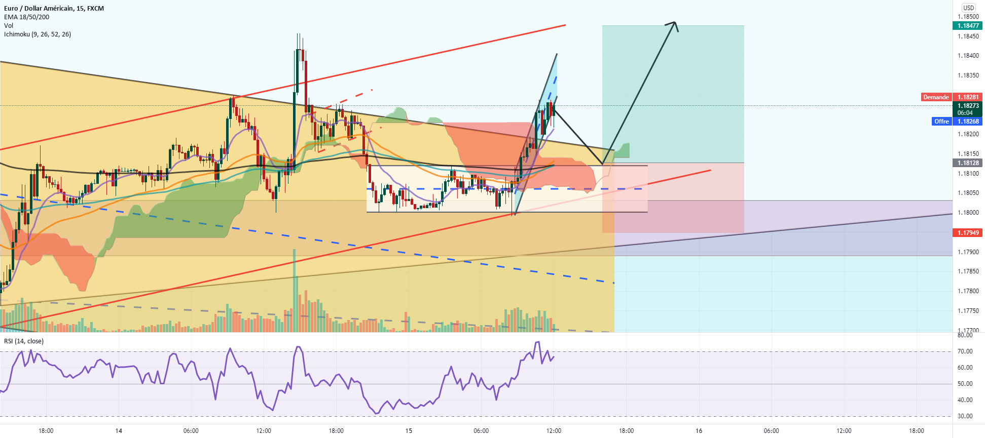 ACHAT CONDITIONNEL EURUSD pour FX:EURUSD par messimaster229