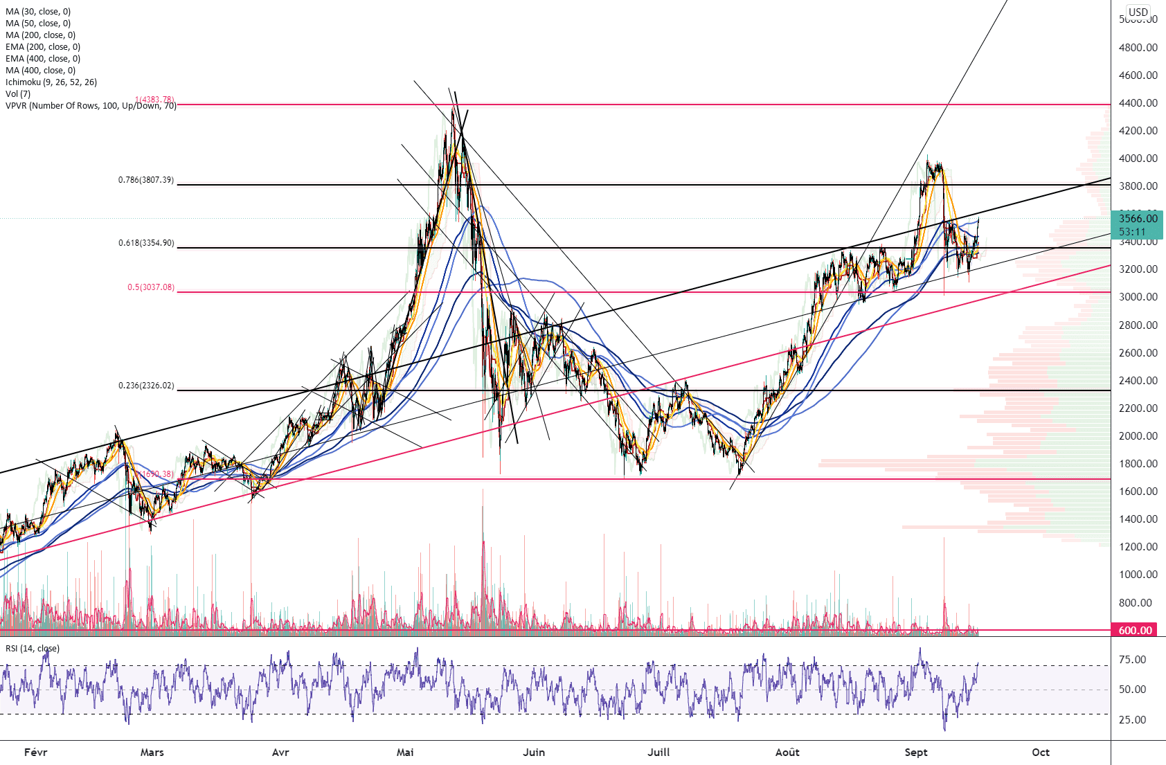 ETH USD H2 pour BITSTAMP:ETHUSD par Damo5444