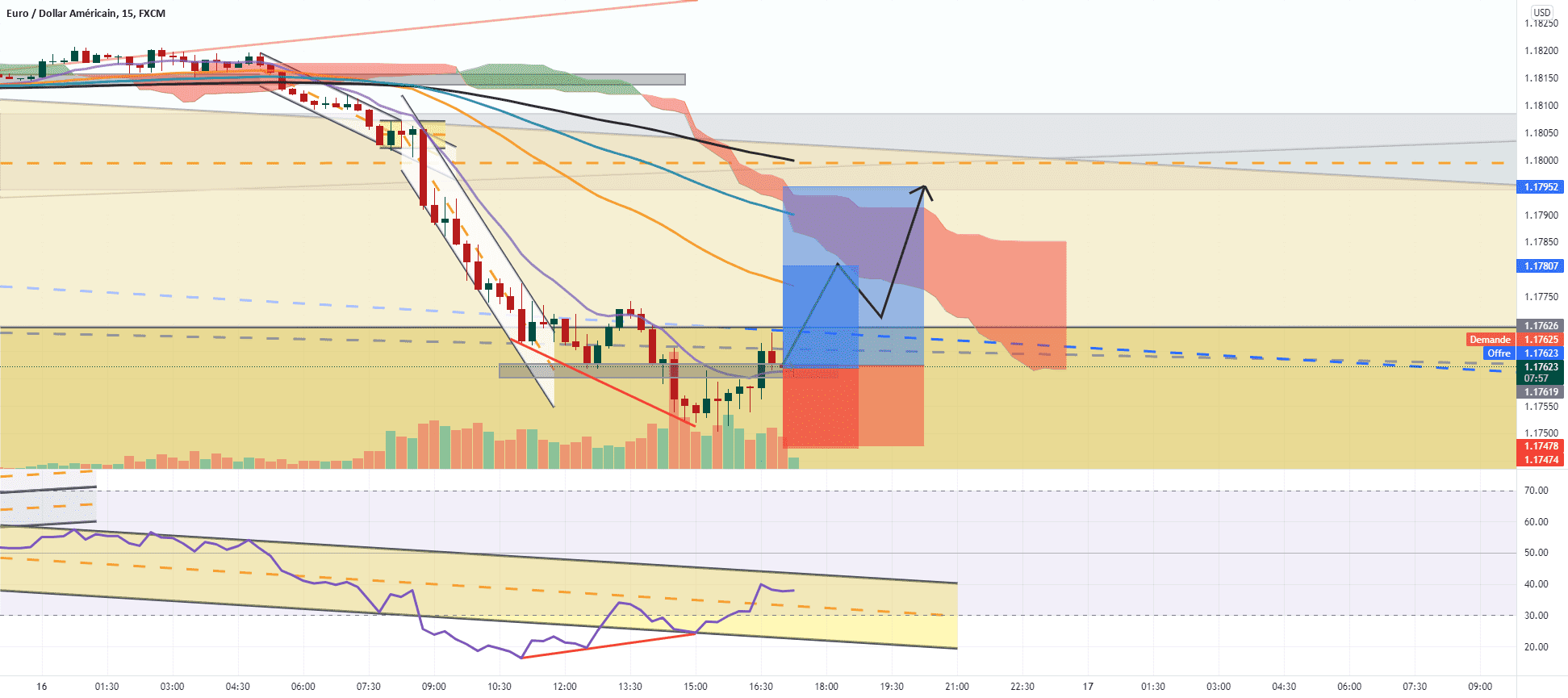 ACHAT EURUSD pour FX:EURUSD par messimaster229