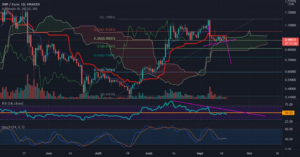 XRP / EU pour KRAKEN:XRPEUR par gregpepe