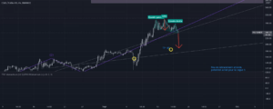EGLD - ETE pour BINANCE:EGLDUSDT par Boid