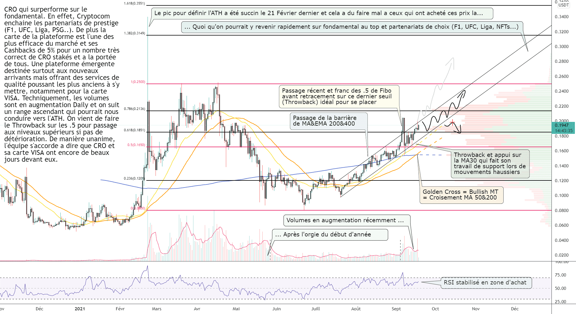 CRO/USD (Daily) pour KUCOIN:CROUSDT par Damo5444