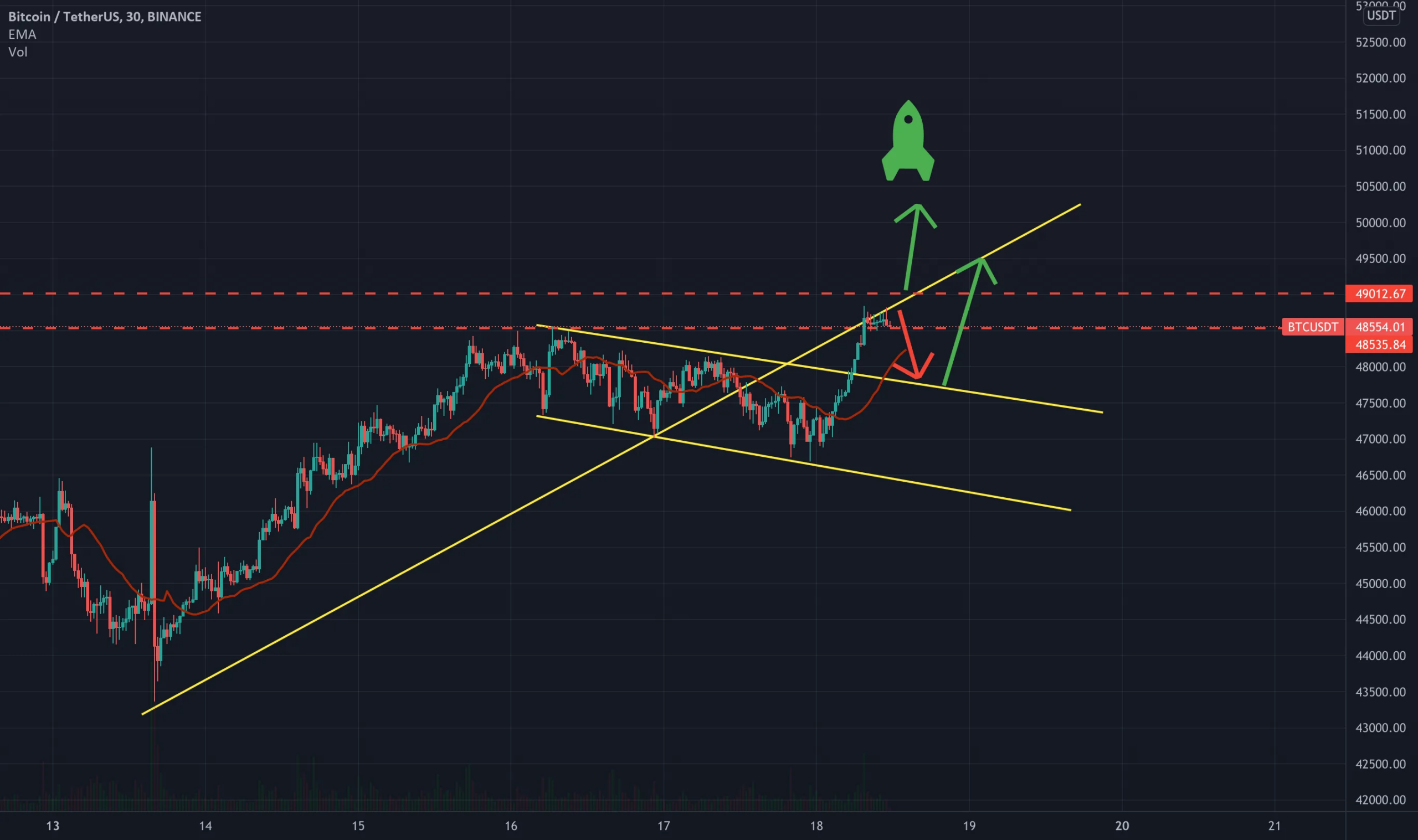 BTC vs 50000$ pour BINANCE:BTCUSDT par cryptodz407569