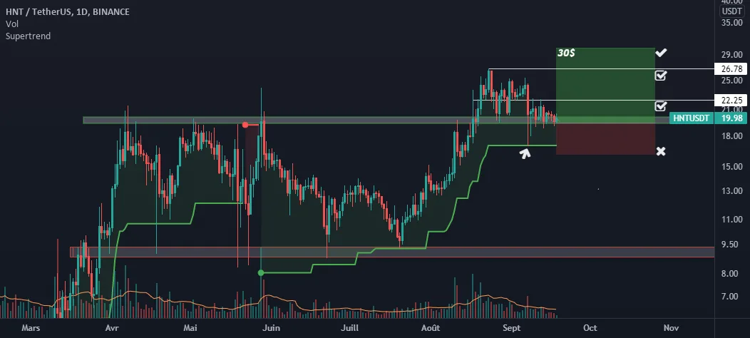 HNTUSDT pour BINANCE:HNTUSDT par mendyETH