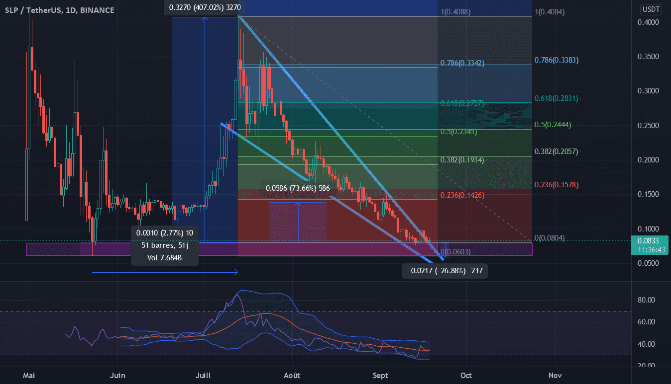 SLP / Smooth love potion BUY pour BINANCE:SLPUSDT par AlligatorMouth