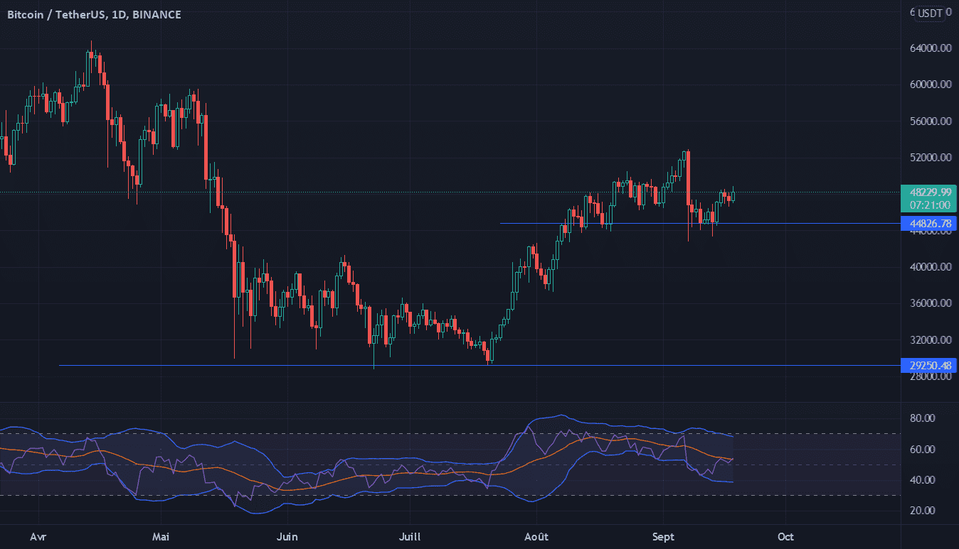 BTC, besoin de points de réputations pour BINANCE:BTCUSDT par AlligatorMouth