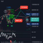 BTC Daily update 1809 : Scénario ultra bullish en running pour BITSTAMP:BTCUSD par Elliott_Wave_Analysis_France