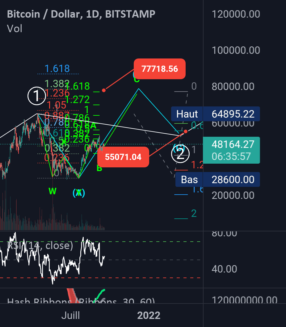 BTC Daily update 1809 : Scénario ultra bullish en running pour BITSTAMP:BTCUSD par Elliott_Wave_Analysis_France