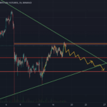 mon point de vu pour BINANCE:BTCUSDTPERP par yoshicrypto1502