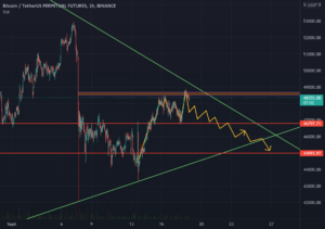 mon point de vu pour BINANCE:BTCUSDTPERP par yoshicrypto1502