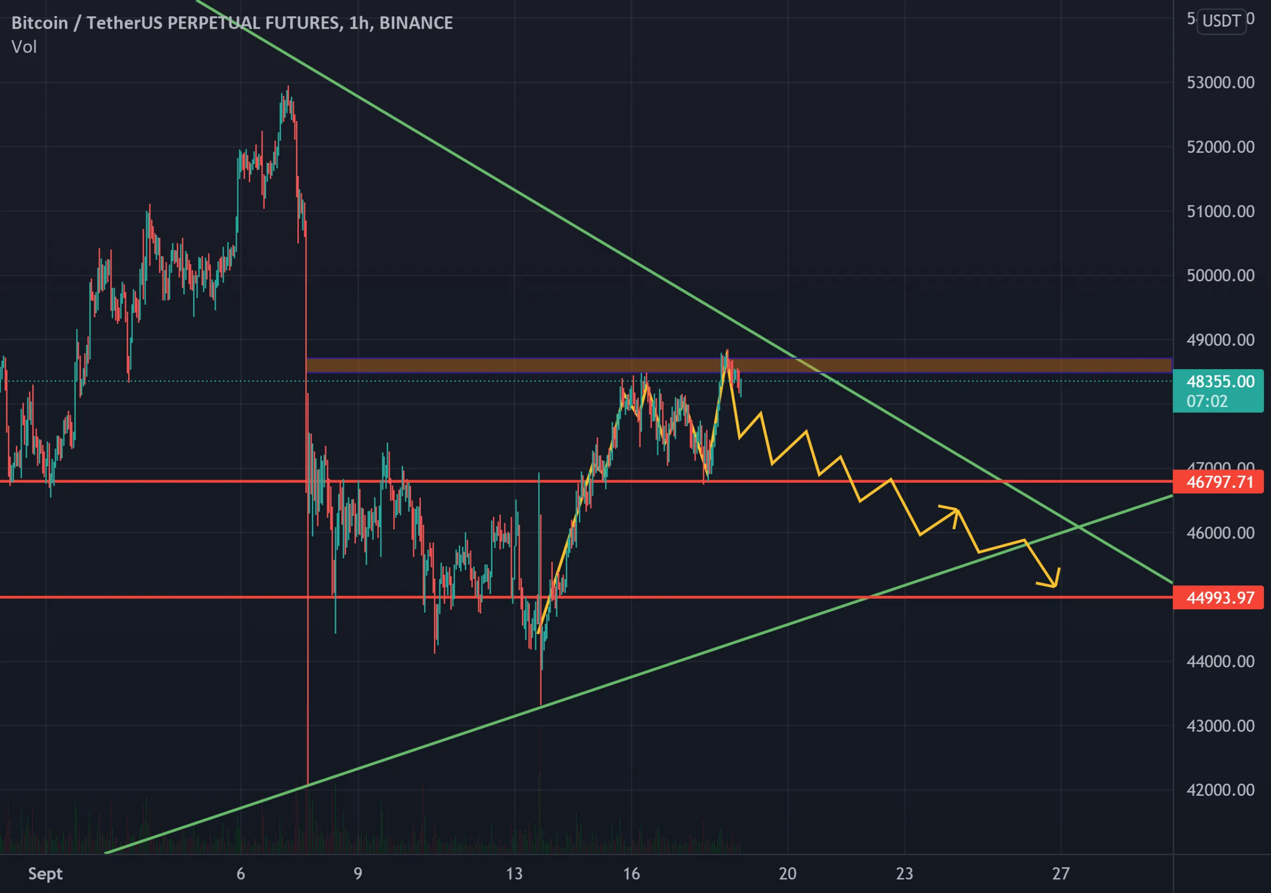 mon point de vu pour BINANCE:BTCUSDTPERP par yoshicrypto1502