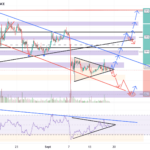 DOGE/USDT BUY en ATT de confirmation haussière pour BINANCE:DOGEUSDT par YohannTrad-Crypto