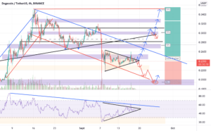 DOGE/USDT BUY en ATT de confirmation haussière pour BINANCE:DOGEUSDT par YohannTrad-Crypto