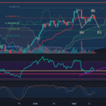 ETH / EU Correction ABC ? pour KRAKEN:ETHEUR par gregpepe