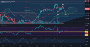 ETH / EU Correction ABC ? pour KRAKEN:ETHEUR par gregpepe