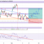 VET/USDT EN ATT de confirmation de rebond. pour BINANCE:VETUSD par YohannTrad-Crypto