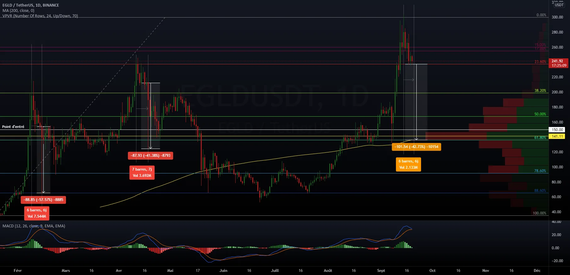 Ordre d'achat Egold pour BINANCE:EGLDUSDT par pemuller