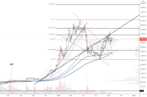 BTC/USD (Daily) pour BITSTAMP:BTCUSD par Damo5444