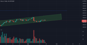 I think that the BTC will have an impulse pour BITSTAMP:BTCUSD par aminoshssaine366