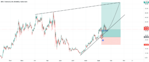 update pour BINANCE:DOTUSDT par maximetrading690