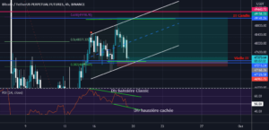 Scalping Long avant Swing Short pour BINANCE:BTCUSDTPERP par grougz
