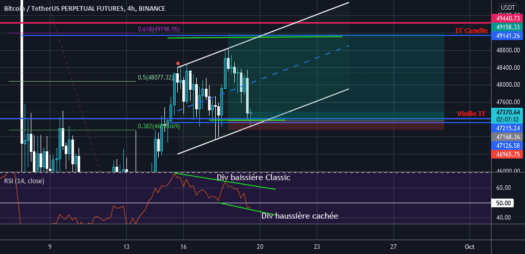 Scalping Long avant Swing Short pour BINANCE:BTCUSDTPERP par grougz