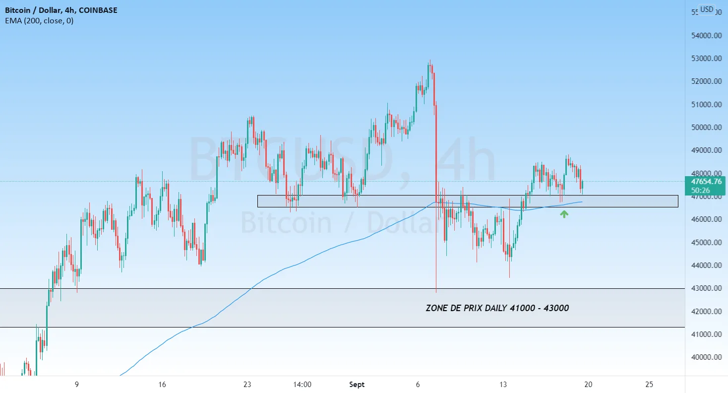 BTCUSD - BUY - D1/H4 pour COINBASE:BTCUSD par JulienRcd