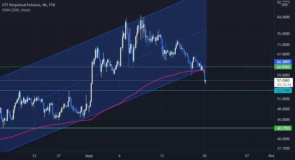 Accumulation FTT pour FTX:FTTPERP par Onirai