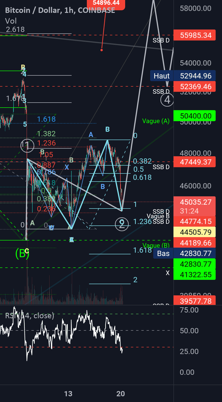 BTC fin de correction avec un running : Attention au décollage pour COINBASE:BTCUSD par Elliott_Wave_Analysis_France