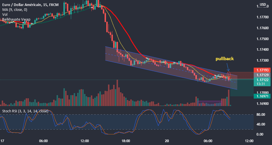 sell pour FX:EURUSD par Bristol_Fagna