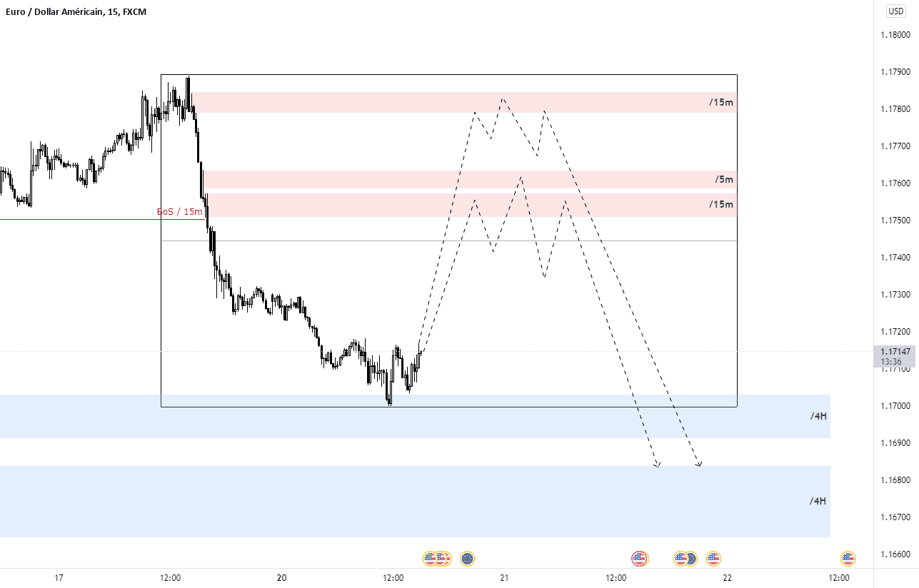 Début d'une correction EUR/USD ?? pour FX:EURUSD par RatioSystem