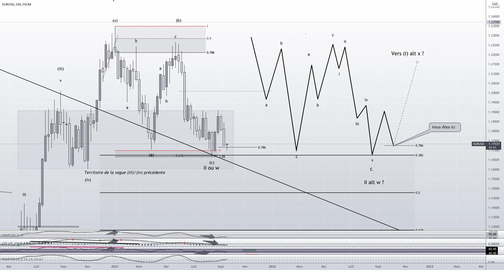 #EURUSD W1 Fin de correction de l'impulsion pour FX:EURUSD par Rhesus-