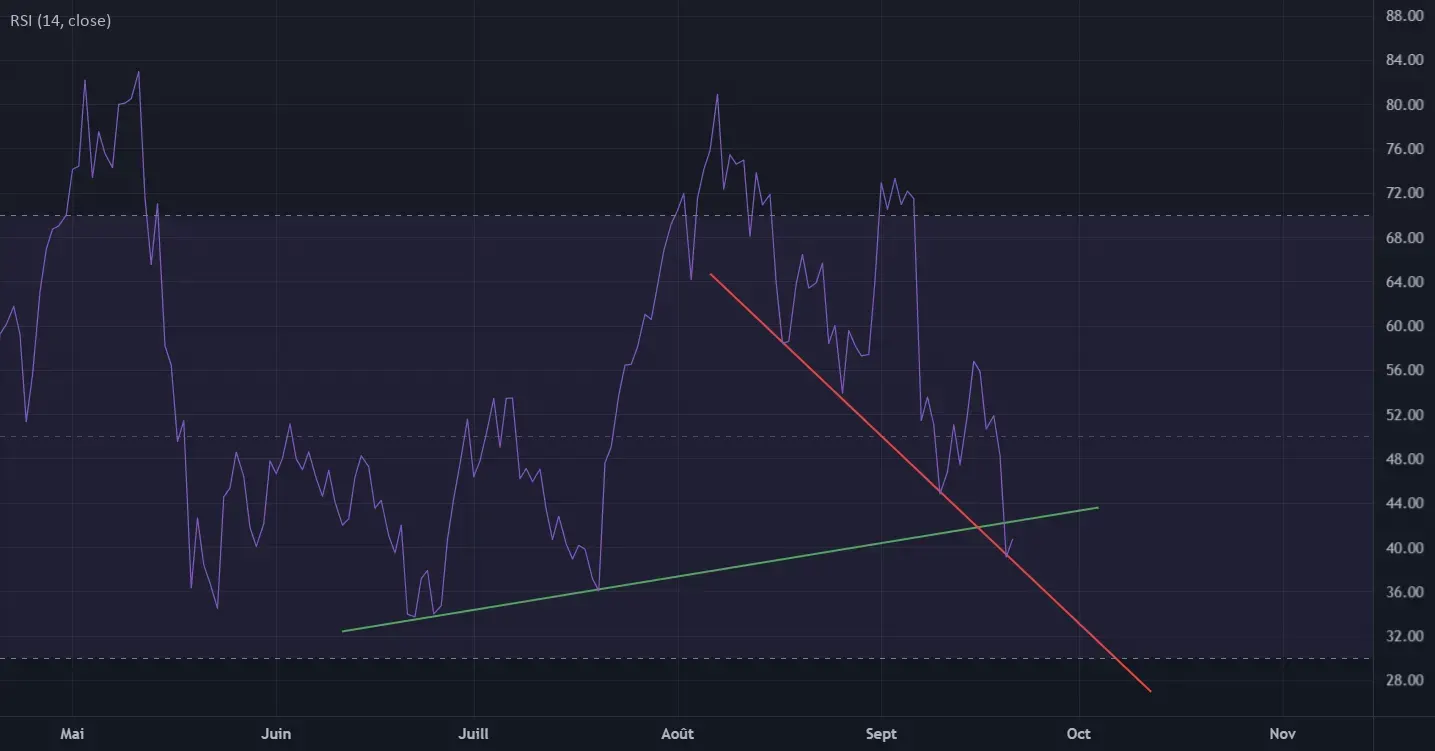 ETH / EU RSI pas optimiste ! pour KRAKEN:ETHEUR par gregpepe