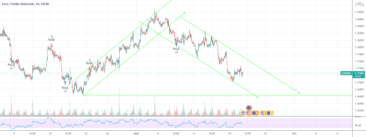 (ça va continuer ( will continue ) pour FX:EURUSD par ALIBALY