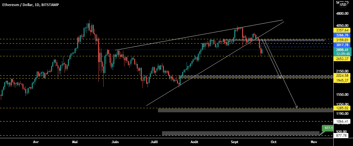 ETHUSD ; D pour BITSTAMP:ETHUSD par samrani1