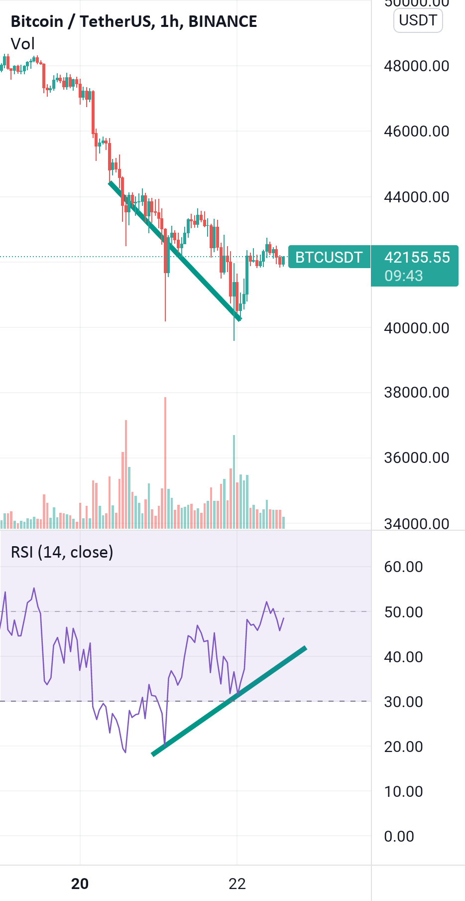 Divergence bull 🐂 pour BINANCE:BTCUSDT par dxd1-92