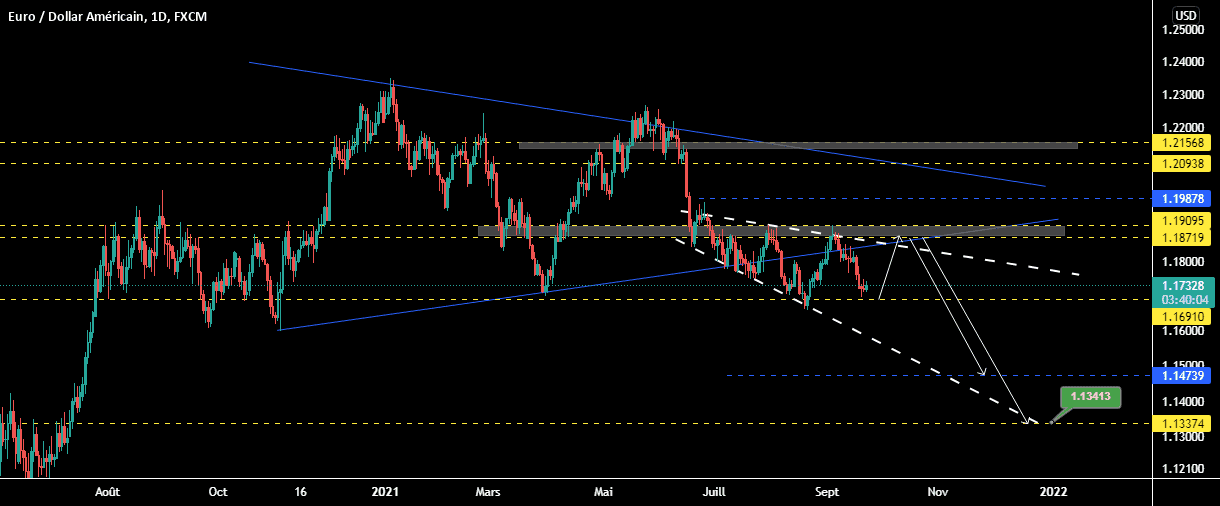 EURUSD ; D pour FX:EURUSD par samrani1