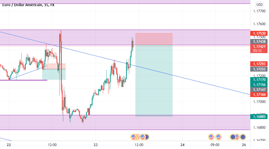 eurusd pour FX:EURUSD par usthiam