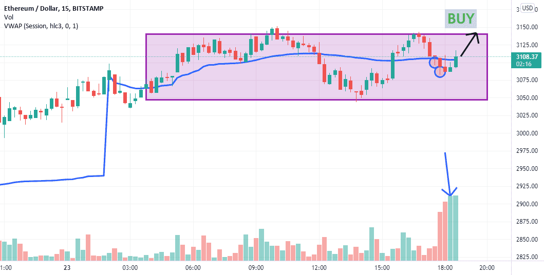 ETHEREUM/DOLLAR pour BITSTAMP:ETHUSD par oussamaht